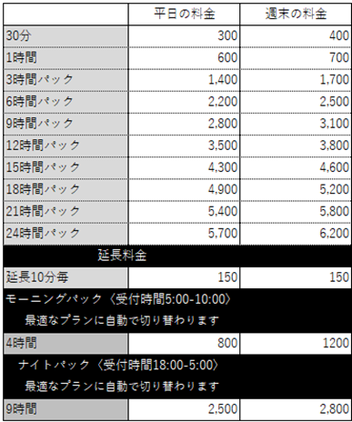 DiCE狸小路店料金表