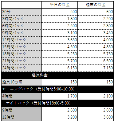 DiCE札幌駅南口店料金表